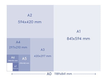 Formato carta A3, A4, A5 e A6: Dimensioni in millimetri e pixel